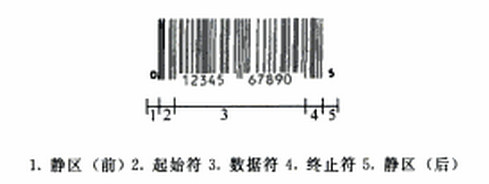 一维码、二维码介绍